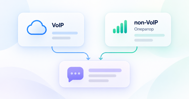 Сравнение VoIP и non-VoIP номеров для приёма SMS с указанием оператора